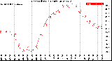 Milwaukee Weather Heat Index<br>(24 Hours)