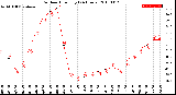 Milwaukee Weather Outdoor Humidity<br>(24 Hours)