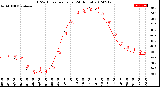 Milwaukee Weather THSW Index<br>per Hour<br>(24 Hours)