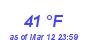 Milwaukee Weather Dewpoint High High Month