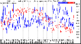 Milwaukee Weather Outdoor Humidity<br>At Daily High<br>Temperature<br>(Past Year)