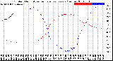 Milwaukee Weather Outdoor Humidity<br>vs Temperature<br>Every 5 Minutes