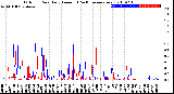 Milwaukee Weather Outdoor Rain<br>Daily Amount<br>(Past/Previous Year)