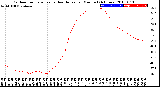 Milwaukee Weather Outdoor Temperature<br>vs Heat Index<br>per Minute<br>(24 Hours)