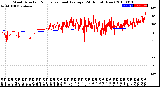 Milwaukee Weather Wind Direction<br>Normalized and Average<br>(24 Hours) (New)