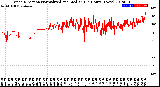 Milwaukee Weather Wind Direction<br>Normalized and Median<br>(24 Hours) (New)