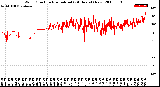 Milwaukee Weather Wind Direction<br>Normalized<br>(24 Hours) (New)