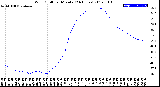 Milwaukee Weather Wind Chill<br>per Minute<br>(24 Hours)