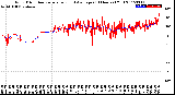 Milwaukee Weather Wind Direction<br>Normalized and Average<br>(24 Hours) (Old)