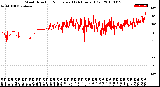 Milwaukee Weather Wind Direction<br>Normalized<br>(24 Hours) (Old)