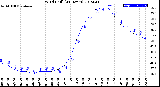 Milwaukee Weather Wind Chill<br>(24 Hours)