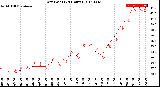 Milwaukee Weather Dew Point<br>(24 Hours)