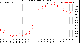 Milwaukee Weather Heat Index<br>(24 Hours)