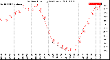 Milwaukee Weather Outdoor Humidity<br>(24 Hours)