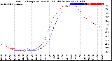 Milwaukee Weather Outdoor Temperature<br>vs Wind Chill<br>(24 Hours)