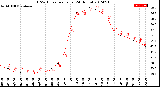 Milwaukee Weather THSW Index<br>per Hour<br>(24 Hours)