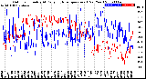 Milwaukee Weather Outdoor Humidity<br>At Daily High<br>Temperature<br>(Past Year)