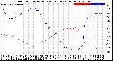 Milwaukee Weather Outdoor Humidity<br>vs Temperature<br>Every 5 Minutes