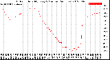 Milwaukee Weather Outdoor Humidity<br>Every 5 Minutes<br>(24 Hours)