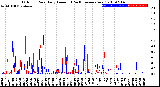 Milwaukee Weather Outdoor Rain<br>Daily Amount<br>(Past/Previous Year)