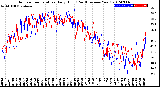 Milwaukee Weather Outdoor Temperature<br>Daily High<br>(Past/Previous Year)