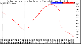 Milwaukee Weather Outdoor Temperature<br>vs Heat Index<br>per Minute<br>(24 Hours)