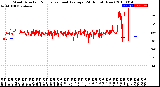 Milwaukee Weather Wind Direction<br>Normalized and Average<br>(24 Hours) (New)