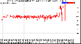 Milwaukee Weather Wind Direction<br>Normalized and Median<br>(24 Hours) (New)