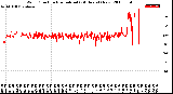 Milwaukee Weather Wind Direction<br>Normalized<br>(24 Hours) (New)