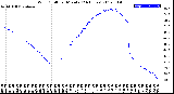 Milwaukee Weather Wind Chill<br>per Minute<br>(24 Hours)