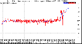 Milwaukee Weather Wind Direction<br>Normalized and Average<br>(24 Hours) (Old)