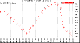 Milwaukee Weather Heat Index<br>(24 Hours)