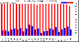 Milwaukee Weather Outdoor Humidity<br>Monthly High/Low