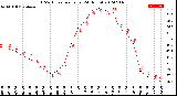 Milwaukee Weather THSW Index<br>per Hour<br>(24 Hours)