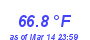 Milwaukee WeatherHeat Index High Month