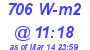 Milwaukee Weather Solar Radiation High Today