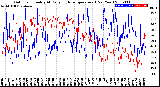 Milwaukee Weather Outdoor Humidity<br>At Daily High<br>Temperature<br>(Past Year)