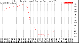 Milwaukee Weather Outdoor Humidity<br>Every 5 Minutes<br>(24 Hours)