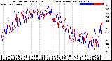 Milwaukee Weather Outdoor Temperature<br>Daily High<br>(Past/Previous Year)