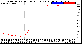 Milwaukee Weather Outdoor Temperature<br>vs Heat Index<br>per Minute<br>(24 Hours)