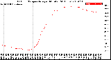 Milwaukee Weather Outdoor Temperature<br>per Minute<br>(24 Hours)