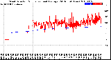 Milwaukee Weather Wind Direction<br>Normalized and Average<br>(24 Hours) (New)