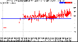 Milwaukee Weather Wind Direction<br>Normalized and Median<br>(24 Hours) (New)