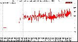 Milwaukee Weather Wind Direction<br>Normalized<br>(24 Hours) (New)