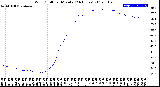 Milwaukee Weather Wind Chill<br>per Minute<br>(24 Hours)