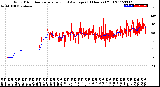 Milwaukee Weather Wind Direction<br>Normalized and Average<br>(24 Hours) (Old)