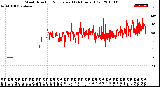 Milwaukee Weather Wind Direction<br>Normalized<br>(24 Hours) (Old)