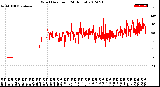 Milwaukee Weather Wind Direction<br>(24 Hours)