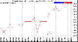 Milwaukee Weather Evapotranspiration<br>vs Rain per Day<br>(Inches)