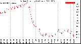 Milwaukee Weather Outdoor Humidity<br>(24 Hours)